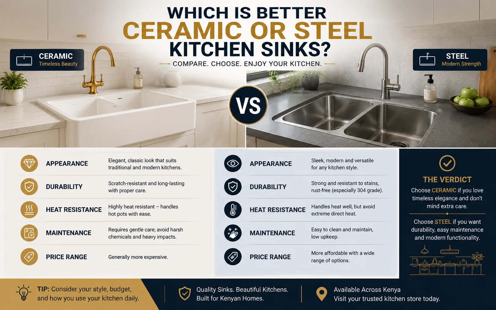 Which Is Better Ceramic or Steel Kitchen Sinks? 1 Which Is Better Ceramic or Steel Kitchen Sinks Lux Interiors.co .ke